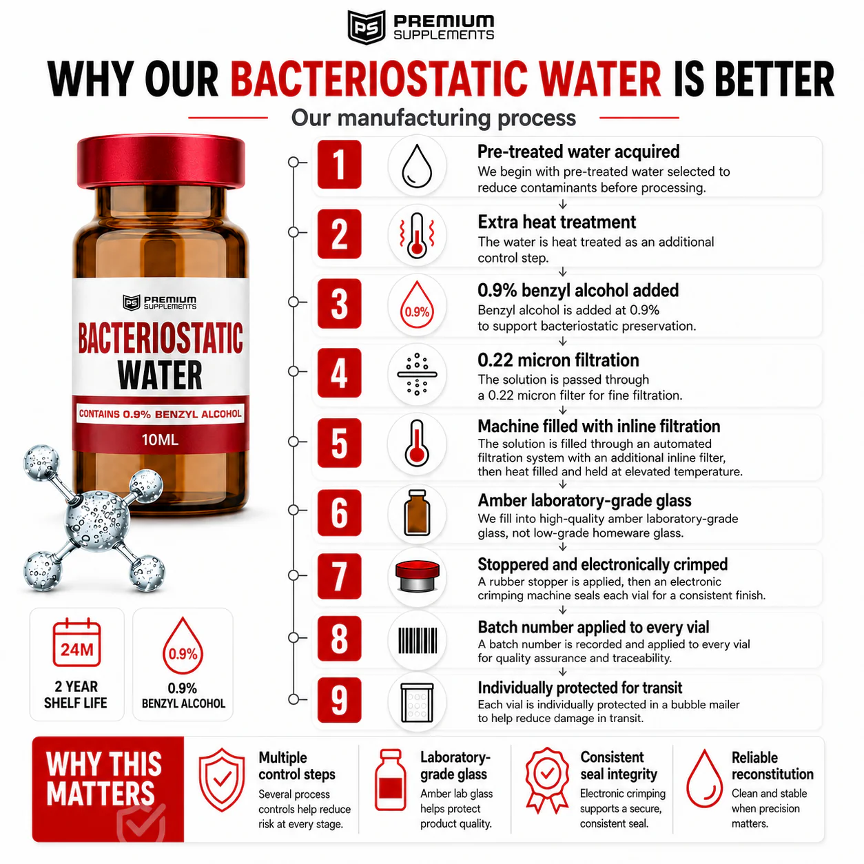 Bacteriostatic Water - Image 4