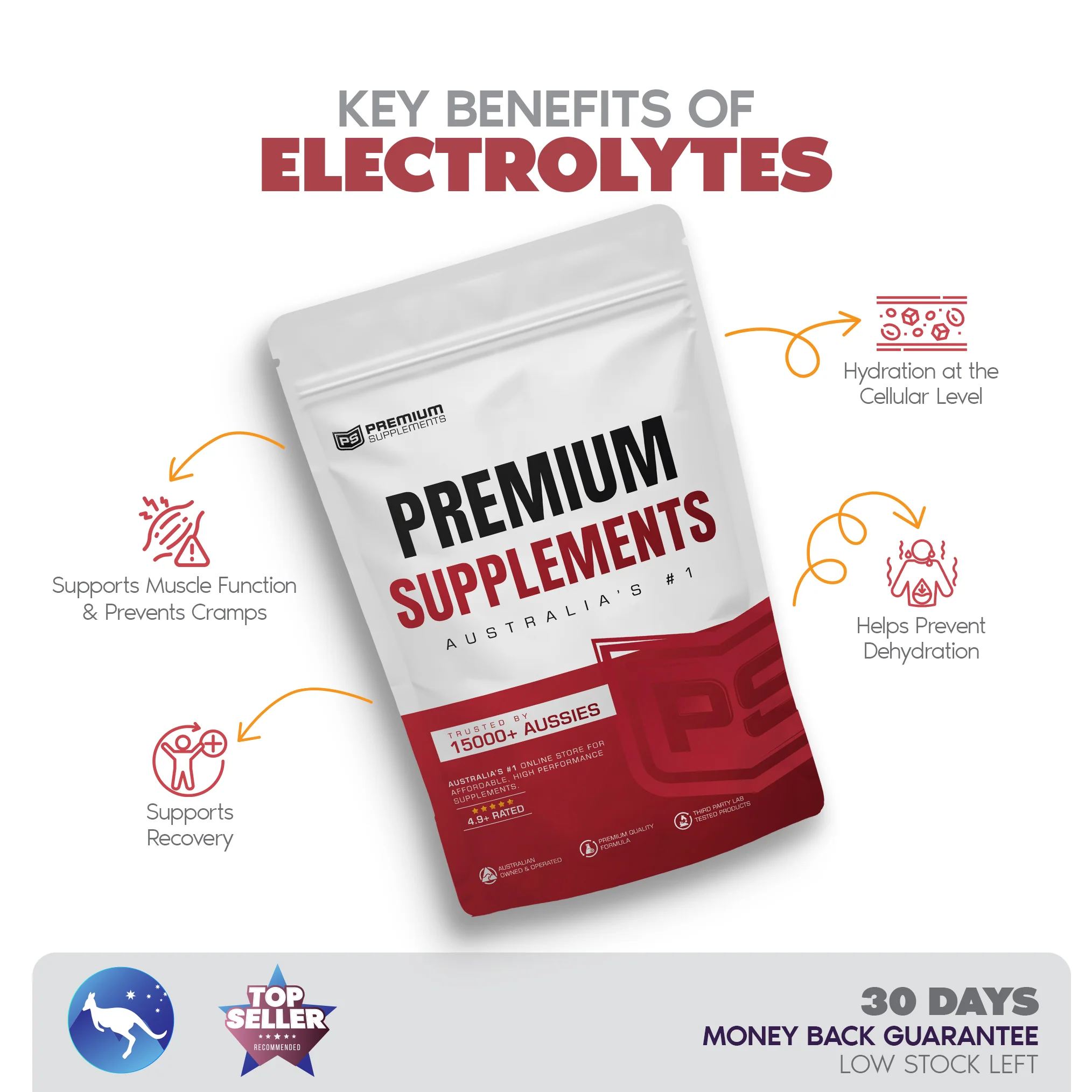 Electrolytes - Image 4