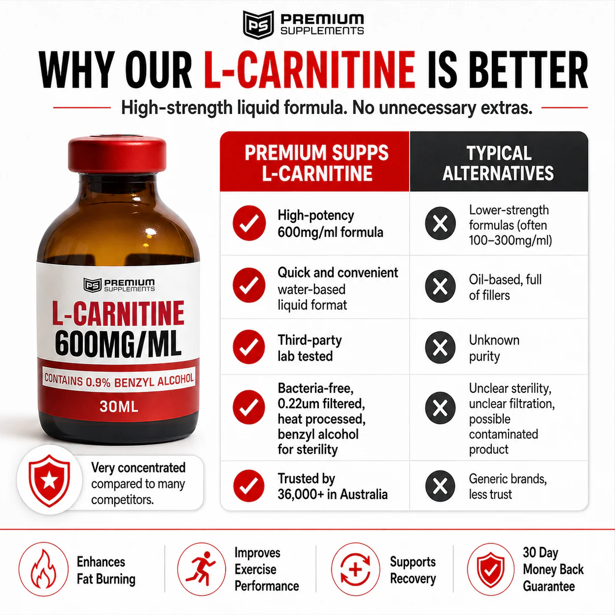 L-Carnitine - Image 4
